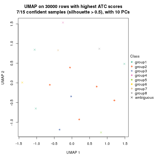 plot of chunk tab-node-013-dimension-reduction-7