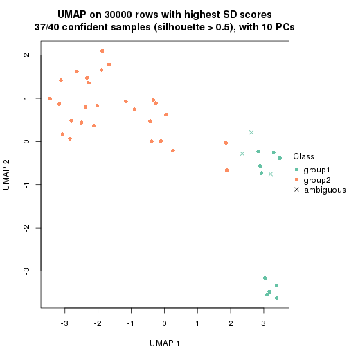 plot of chunk tab-node-02-dimension-reduction-1