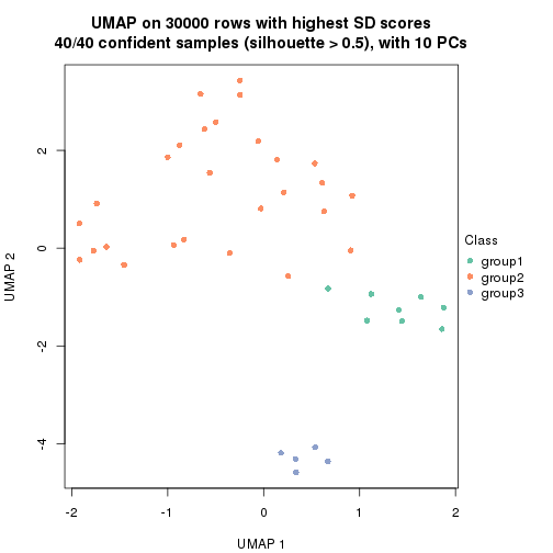 plot of chunk tab-node-02-dimension-reduction-2