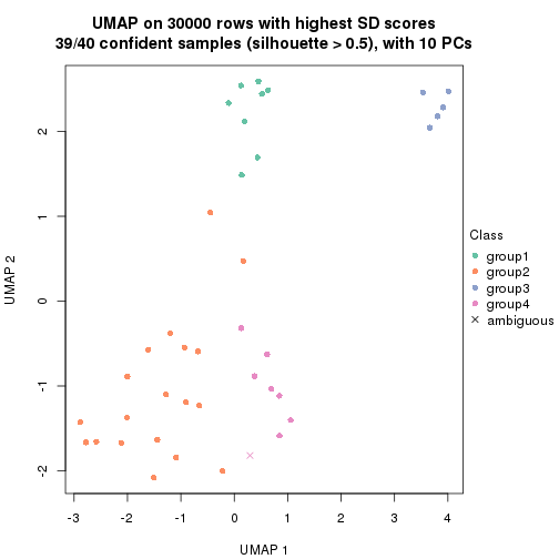 plot of chunk tab-node-02-dimension-reduction-3