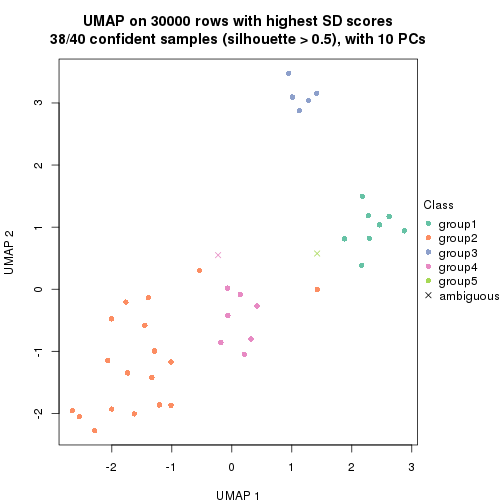 plot of chunk tab-node-02-dimension-reduction-4