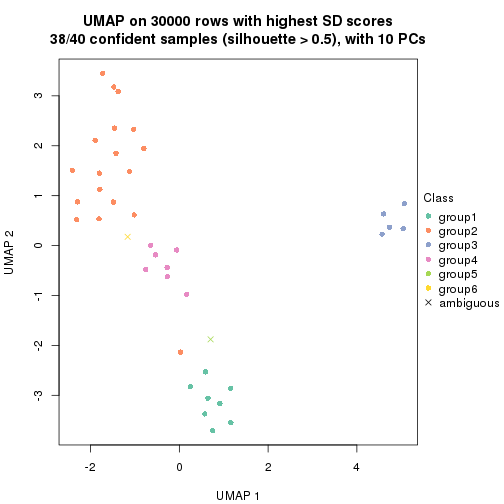 plot of chunk tab-node-02-dimension-reduction-5