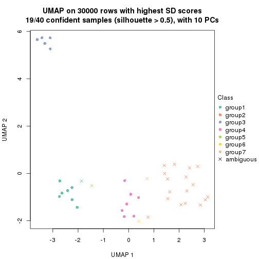 plot of chunk tab-node-02-dimension-reduction-6