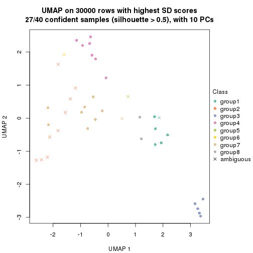 plot of chunk tab-node-02-dimension-reduction-7