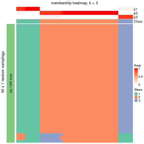 plot of chunk tab-node-02-membership-heatmap-2