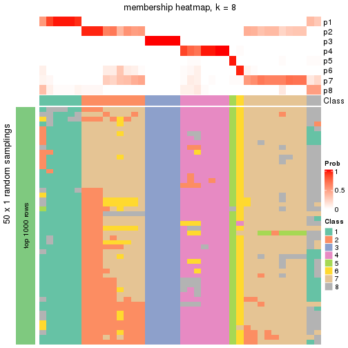 plot of chunk tab-node-02-membership-heatmap-7