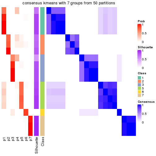 plot of chunk tab-node-022-consensus-heatmap-6