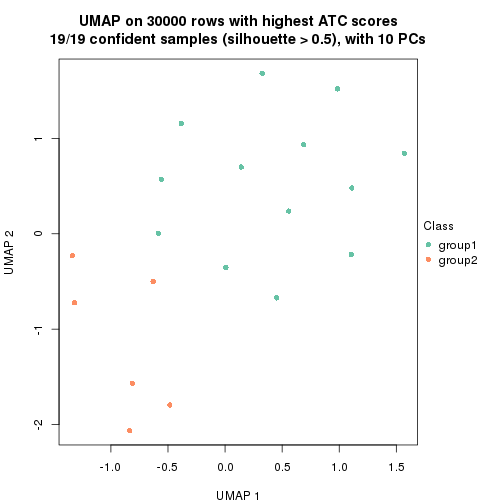 plot of chunk tab-node-022-dimension-reduction-1