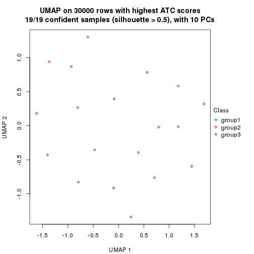 plot of chunk tab-node-022-dimension-reduction-2