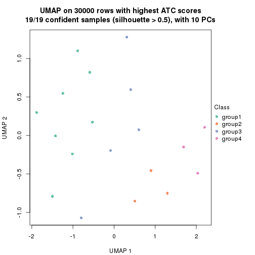 plot of chunk tab-node-022-dimension-reduction-3