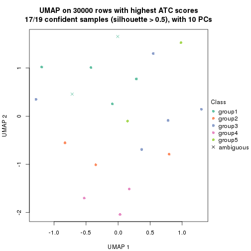 plot of chunk tab-node-022-dimension-reduction-4