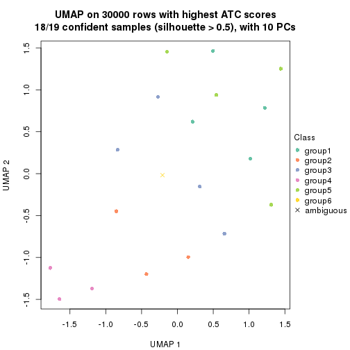 plot of chunk tab-node-022-dimension-reduction-5