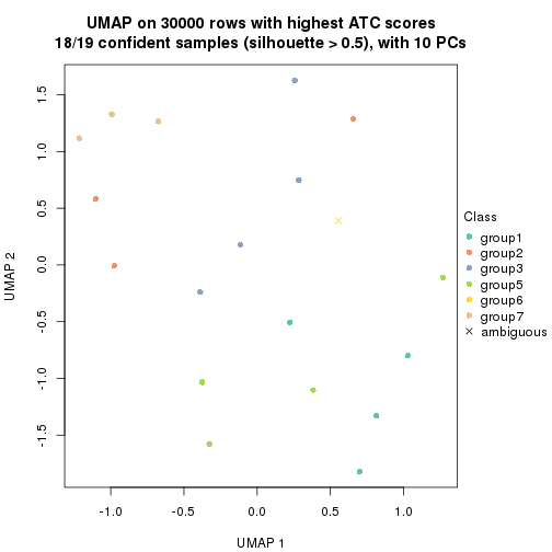 plot of chunk tab-node-022-dimension-reduction-6