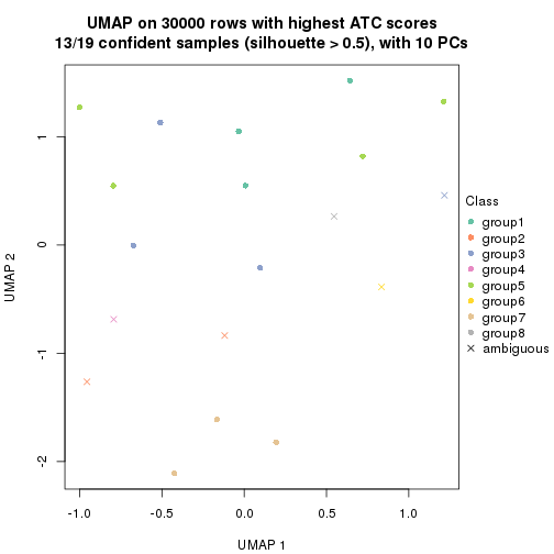 plot of chunk tab-node-022-dimension-reduction-7