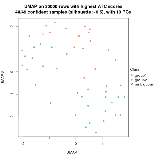 plot of chunk tab-node-03-dimension-reduction-1