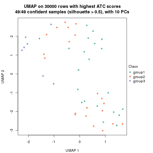 plot of chunk tab-node-03-dimension-reduction-2