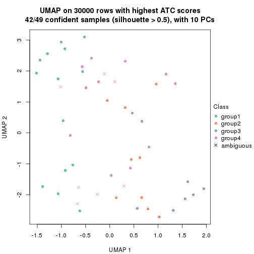 plot of chunk tab-node-03-dimension-reduction-3