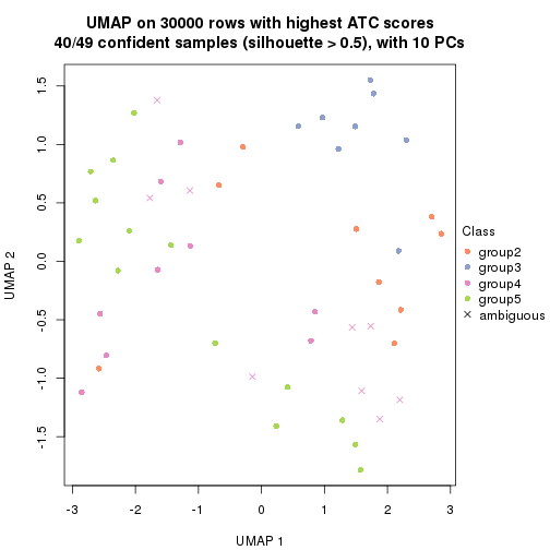 plot of chunk tab-node-03-dimension-reduction-4