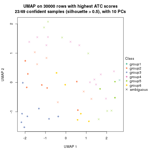 plot of chunk tab-node-03-dimension-reduction-5