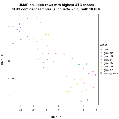 plot of chunk tab-node-03-dimension-reduction-6