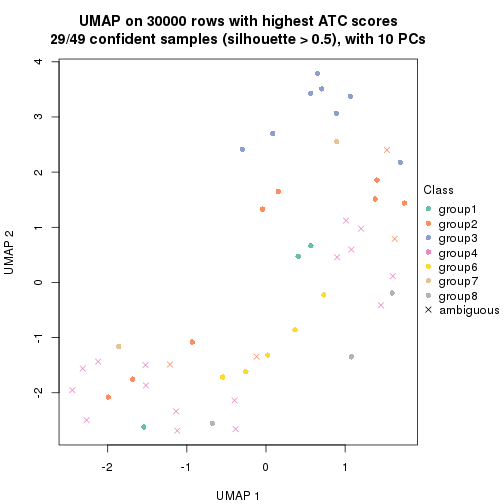 plot of chunk tab-node-03-dimension-reduction-7