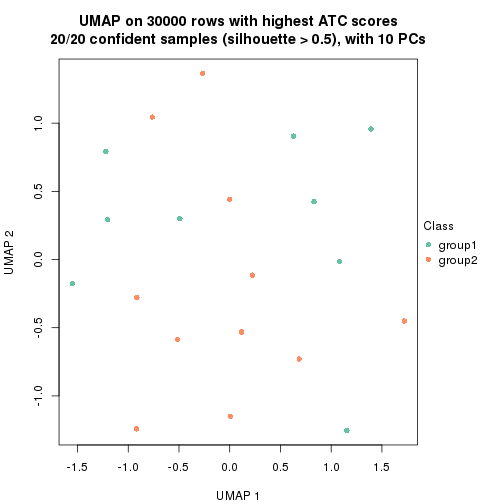 plot of chunk tab-node-031-dimension-reduction-1