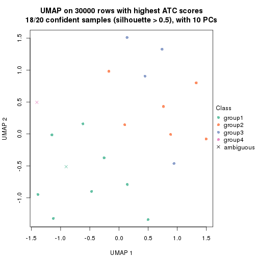 plot of chunk tab-node-031-dimension-reduction-3