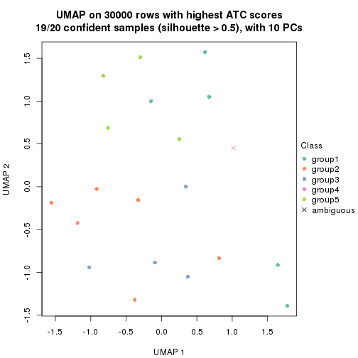 plot of chunk tab-node-031-dimension-reduction-4