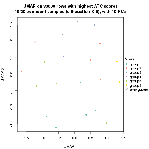 plot of chunk tab-node-031-dimension-reduction-5