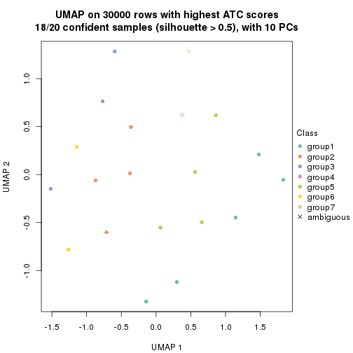 plot of chunk tab-node-031-dimension-reduction-6