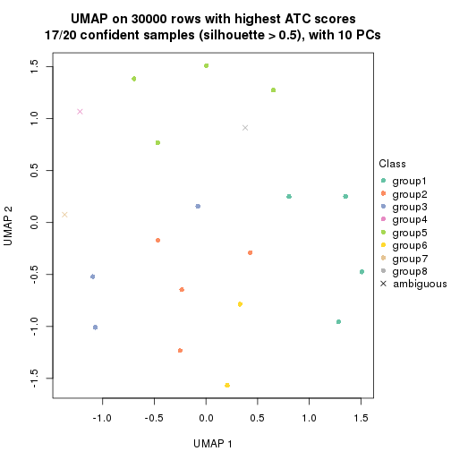 plot of chunk tab-node-031-dimension-reduction-7