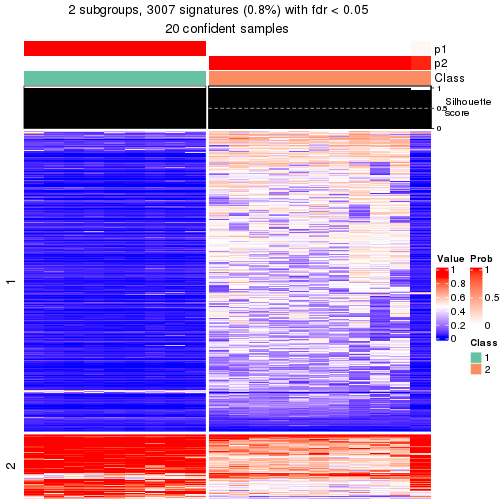 plot of chunk tab-node-031-get-signatures-1