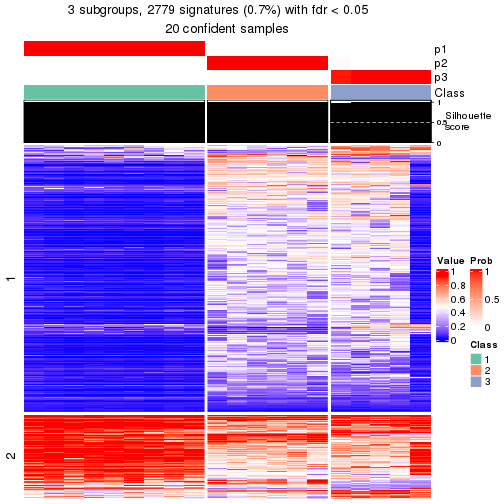 plot of chunk tab-node-031-get-signatures-2