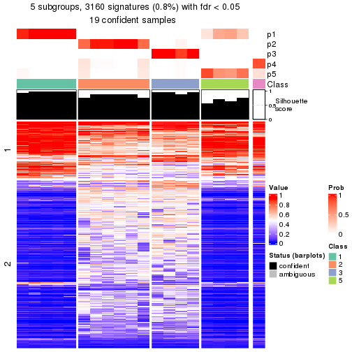 plot of chunk tab-node-031-get-signatures-4