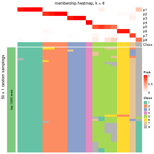 plot of chunk tab-node-031-membership-heatmap-7