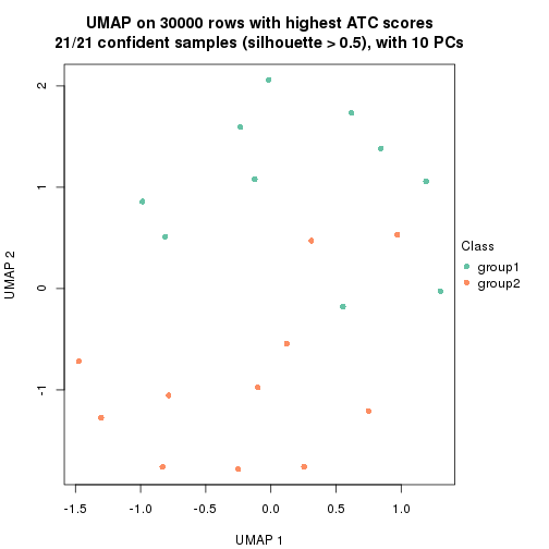 plot of chunk tab-node-032-dimension-reduction-1