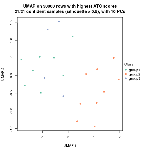 plot of chunk tab-node-032-dimension-reduction-2