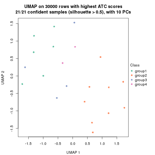 plot of chunk tab-node-032-dimension-reduction-3