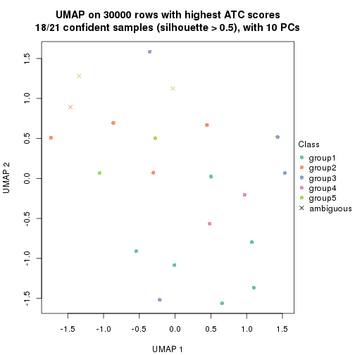 plot of chunk tab-node-032-dimension-reduction-4