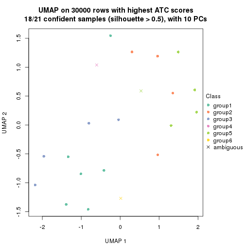 plot of chunk tab-node-032-dimension-reduction-5