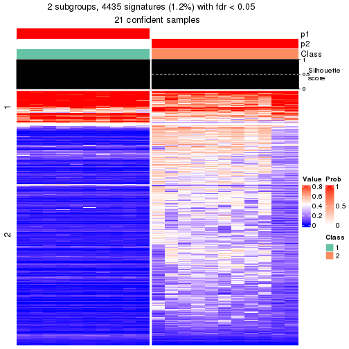 plot of chunk tab-node-032-get-signatures-1