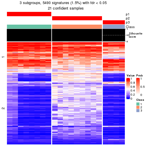 plot of chunk tab-node-032-get-signatures-2