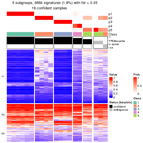 plot of chunk tab-node-032-get-signatures-4