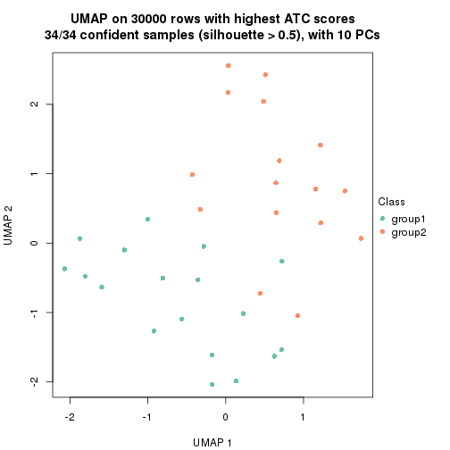 plot of chunk tab-node-04-dimension-reduction-1