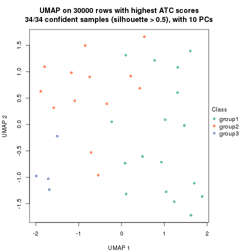 plot of chunk tab-node-04-dimension-reduction-2