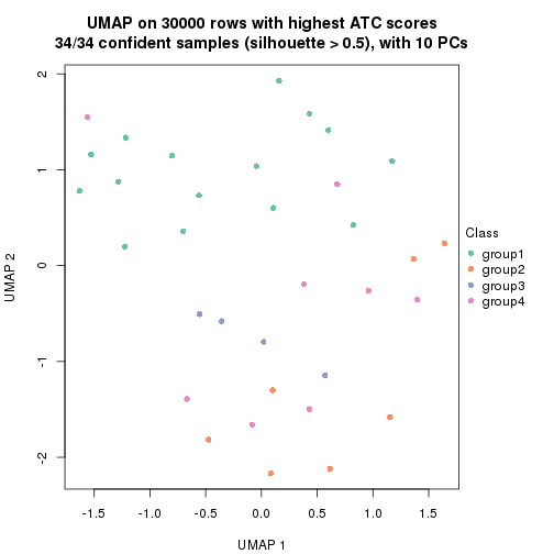 plot of chunk tab-node-04-dimension-reduction-3