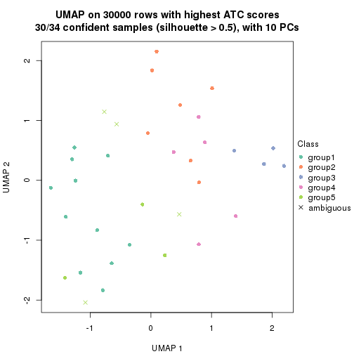 plot of chunk tab-node-04-dimension-reduction-4