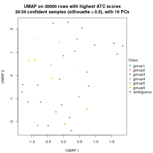 plot of chunk tab-node-04-dimension-reduction-5