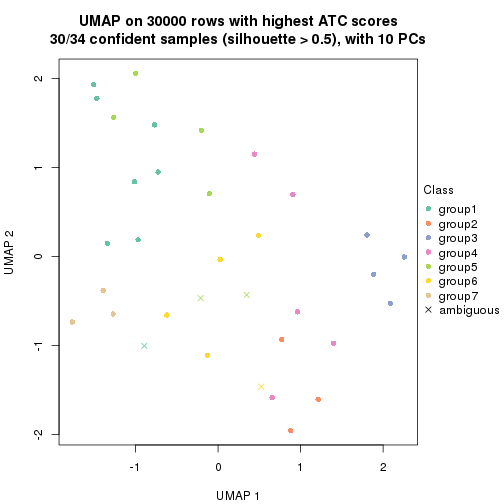 plot of chunk tab-node-04-dimension-reduction-6