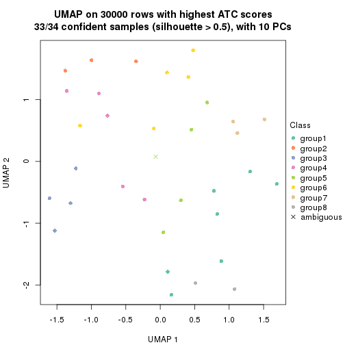 plot of chunk tab-node-04-dimension-reduction-7